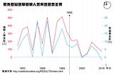 【選戰總結4】分裂的美國社會，該怎麼修改選舉制度？