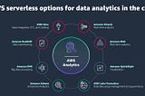 Data Analytics and Data-Driven Approach Using AWS Platform to Enhance 4G/5G EPC Operation…