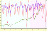 Is the Bull Market Over? Another Short Word on Cycles: Sunday 10 October 2021