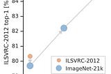 Big Transfer (BiT): General Visual Representation Learning