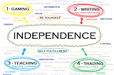 One way to independence:-HOW- Part II