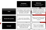 Inference vs Prediction