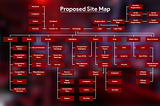 Proposed Sitemap