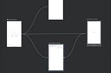Navigate easily with Navigation Component