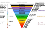 The Nine Planes of Consciousness: