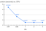 Optimize your Cloud Run functions