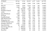 Financial LLMs: FinGPT & BloombergGPT