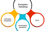 Exceptional Handling in JAVA