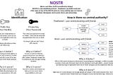 What is Nostr?