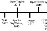 Five years evolution of open-source distributed tracing
