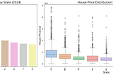 House Prices in 2024: Data Exploration