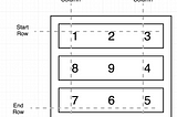 Coding exercise-Matrix Spiral