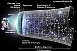 The Holographic Principle Theory