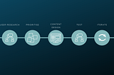 How just-in-case content is killing your user experience
