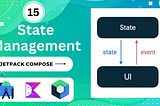 Image having some details (texts) like: Jetpack Compose — Chapter 14: Mastering State Management An Easy-to-Follow Guide How to Use State Management in your Jetpack Compose UI