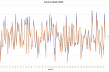 Marketing Mix Model Guide With Dataset Using Python, R, and Excel