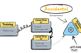 Simple infographic mapping author’s career from historian to project management to business operations to business owner.