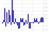 Volume 283: Digital Asset Fund Flows Weekly Report