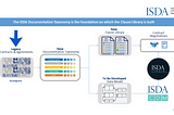 Chainlink Driving Smart Contract Adoption: Derivatives