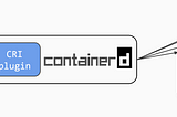 containerd 1.1 can be used directly by Kubernetes