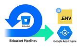 How to safely add environmental variables using Bitbucket Pipelines with automated Google App…