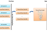 TensorFlow AutoGraph for .NET