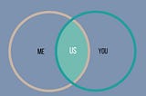 venn diagram of relationships-me, you, us