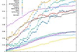 A concise remark about the apparent growing lethality of Covid-19 and about the lockdown effects