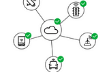 5G Edge infrastructure auto-scaling with Verizon ThingSpace and AWS CloudWatch: A Tutorial