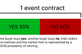 How Kargo’s Event Contracts Work