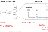 Multi-Agent Systems in PHP: A Practical Deep Research Implementation