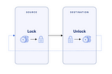 Blockchain Interoperability