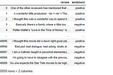 NLP — SENTIMENT ANALYSIS ON IMDB MOVIE DATESET