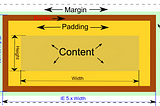 The CSS Box Model