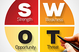 Receive email newsletters
or not? — A SWOT analysis