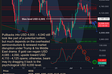 Gold Daily Call for July 8th, 2026