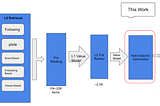 Evolution of Multi-Objective Optimization at Pinterest Home feed