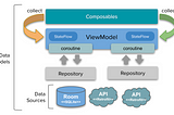 Representing UI state using ViewModel and Repository