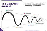 EmbArrk from https://www.arrkgroup.com