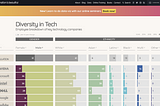 Data Visualization| Communication Design Studio