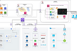 Hybrid Multi-Cloud Monitoring through AWS Managed Services for Grafana