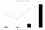 February 2019 SMB Software Venture Deals