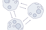 Multibody interactions versus many-body problems