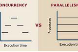 Concurrency vs Parallelism in simple terms (Important question in system design interviews)