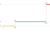 token price chart