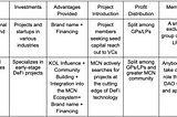 MCN Ventures Model & Roadmap