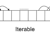 Iterators-Iterables in Python