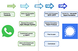 Signal Vs WatsApp