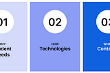 Singularity, Learning, and the Future