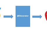 Curious Case of Decorators in Python